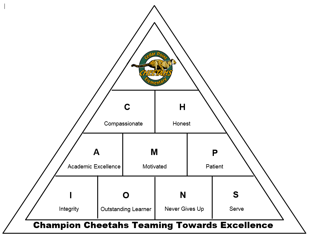 Cedar Point Champion Pyramid